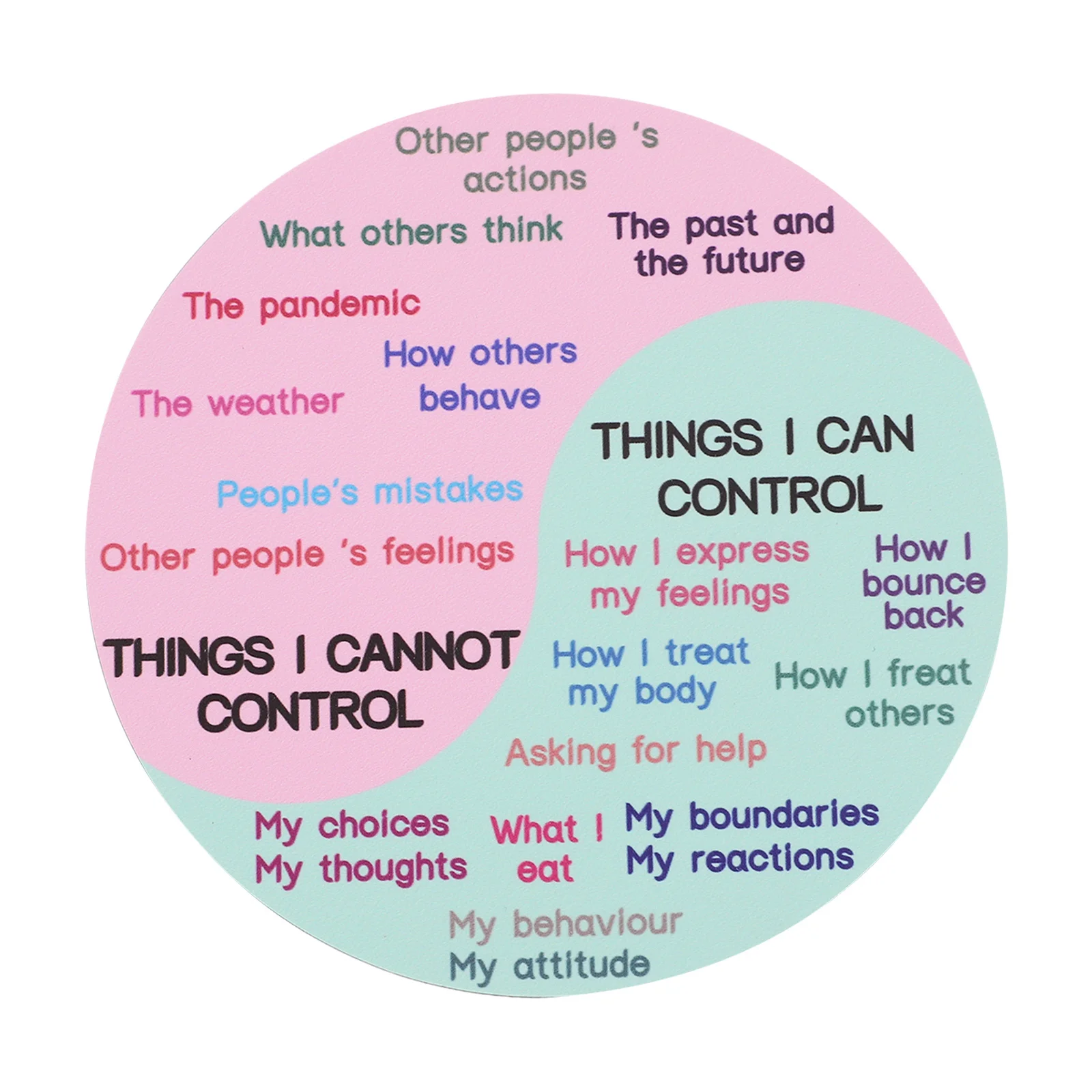 

Feeling Chart PVC Rubber Magnetic Sticker Emotion Wheel for Laptop Refrigerator Freezer Decorative Clear Text Magnetic Decal