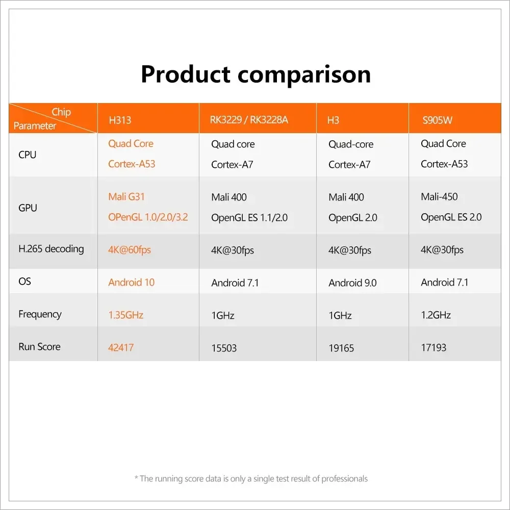 Thumbnail 3 - #7 Top 50 TV Converter Boxes Worth Buying In 2026
