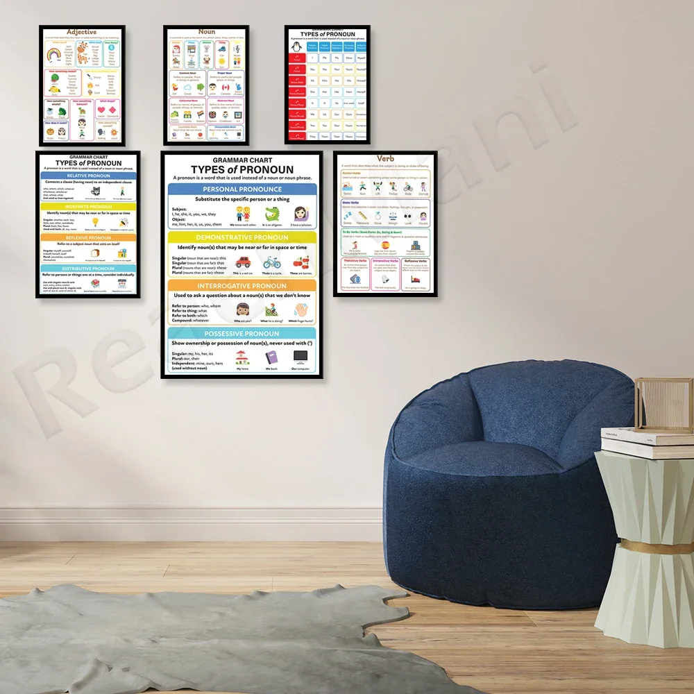 قواعد اللغة الإنجليزية: كل شيء عن الضمائر، وأنواع الضمائر، والأفعال، والضبط، وملصقات تعليم الفصول الدراسية المدرسية، وأدلة القواعد #4