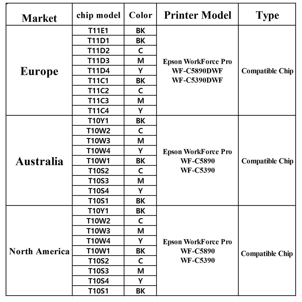 North America T10W T10W1 T10W1-T10W4 T10Y1 Ink Cartridge Chip For Epson Workforce Pro  WF-C5890 WF-C5390 Printer