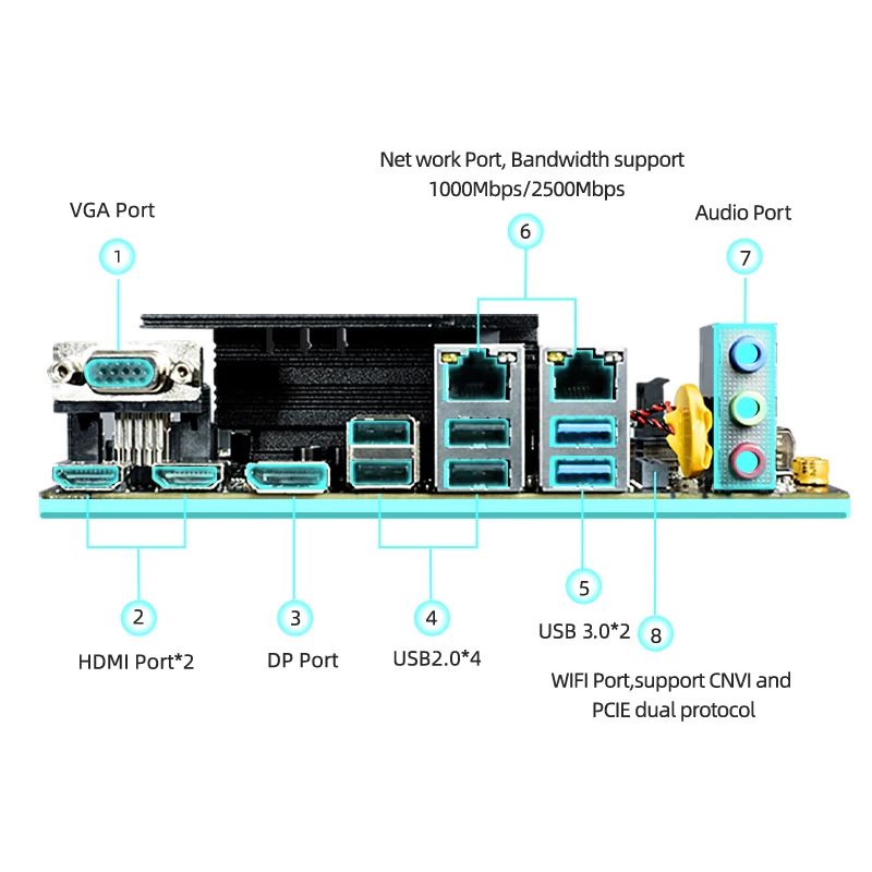 Imagem -03 - Erying Faça Você Mesmo Itx Desktop Placa-mãe Conjunto com Cpu a Bordo Núcleo Interper Kit i9 12900h I912900h 14c20t Ddr4 Jogos Computadores pc