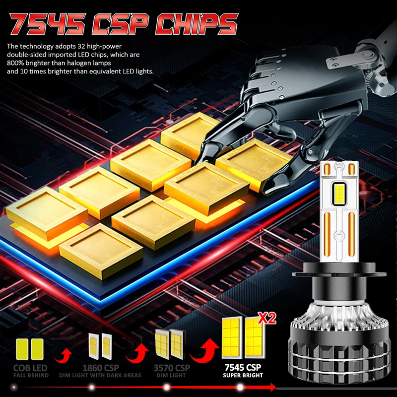 Bullvision H4 LED Headlight H7 H1 H11 H8 H9 K5C 9005 HB3 9006 HB4 9012 HIR2 7545 CSP Canbus Car Lamp Auto Fog Lamp 6000K 12V 24V view 2