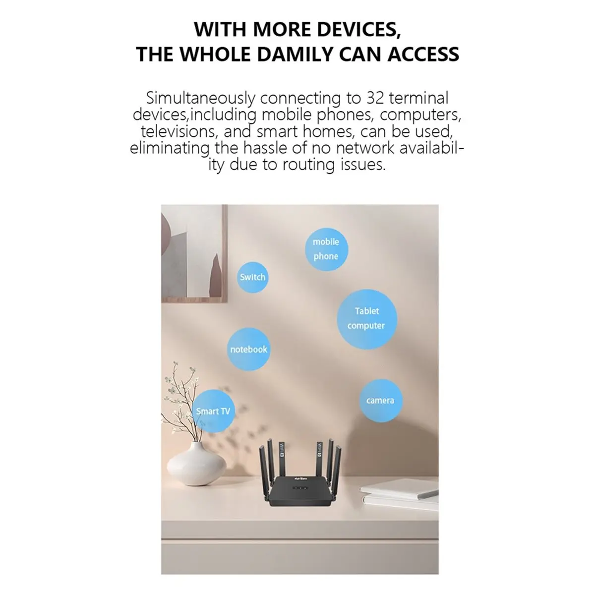 Wifi6 Router 4G 5G …