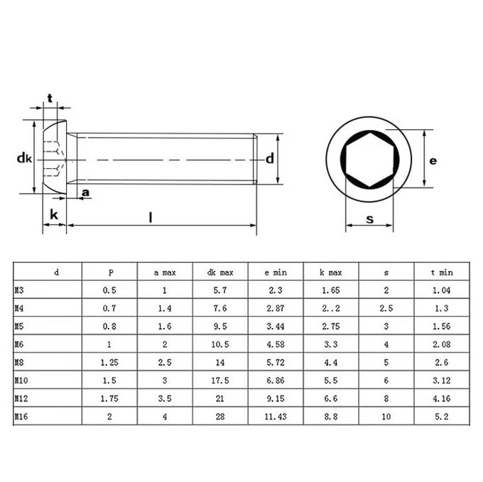 2~20Pcs Carbon Steel Zinc Plated Hex Round Pan Mushroom Head Screw M6 M8 M10 M12 Allen Button Head Bolt Truss Screws