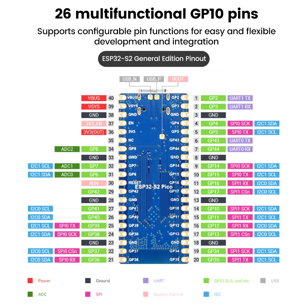 Esp32-S2 Pico LCD 디스플레이 화면 개발 보드, 와이파이 개발 보드, 마이크로 컨트롤러, 싱글 코어, 32 비트, 0.96 인치