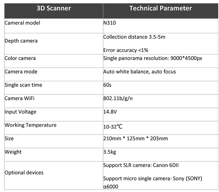 3D Criação de Modelos Coloridos para Immersive VR Tour, 3D Space Scanner