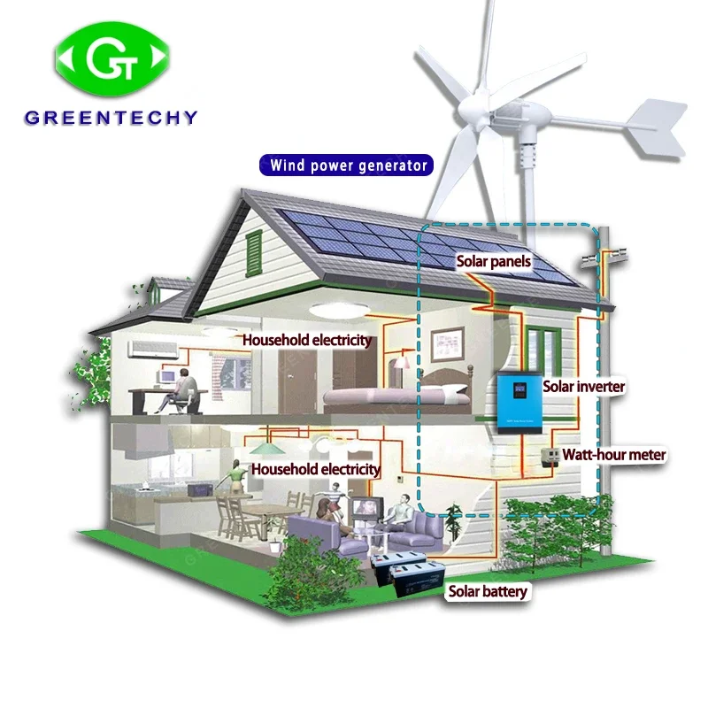 3kw Wind Turbines Wind Generators 7kw Solar Panel 10kw Solar Wind Hybrid Power System