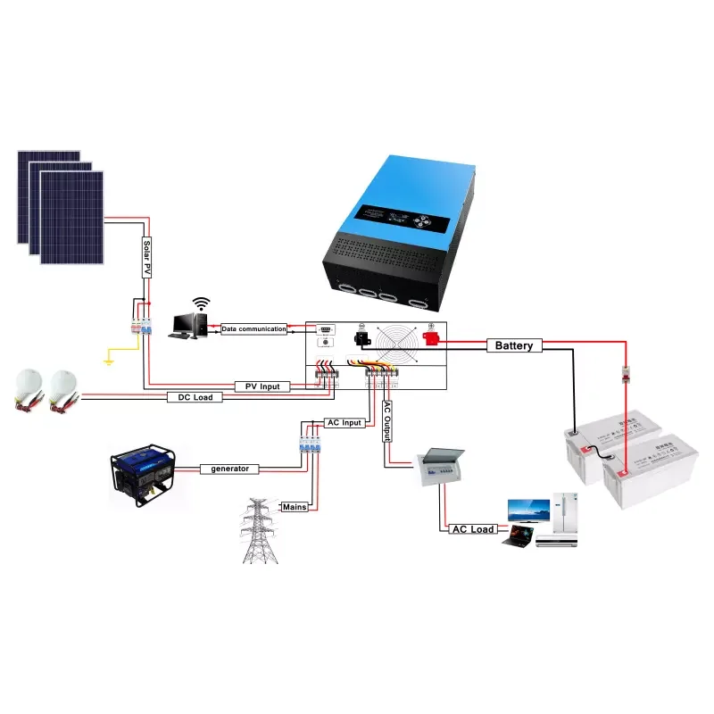 12kw Off Grid Solar Energy Storage System Complete Solar Panel Kit Pv System For Home