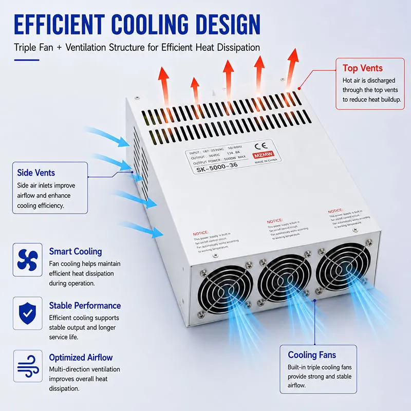 MZMW 5000W Adjustable Switching Power Supply AC DC CC CV 110V 220V 380V Input 0-24V 36V 48V 60V 72V 110V 220V Industrial SMPS CE