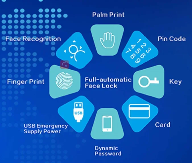 Smart Door Lock  Face ID Recognition with Eye Scanner