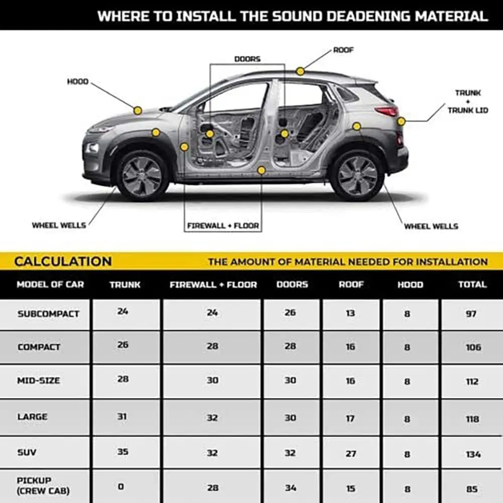 Thermal Heat Guard Sound DEADENING Adhesive Reflective AUTO Insulation CAR Truck Van SUV RV Vehicle Sound Deadener MAT PAD