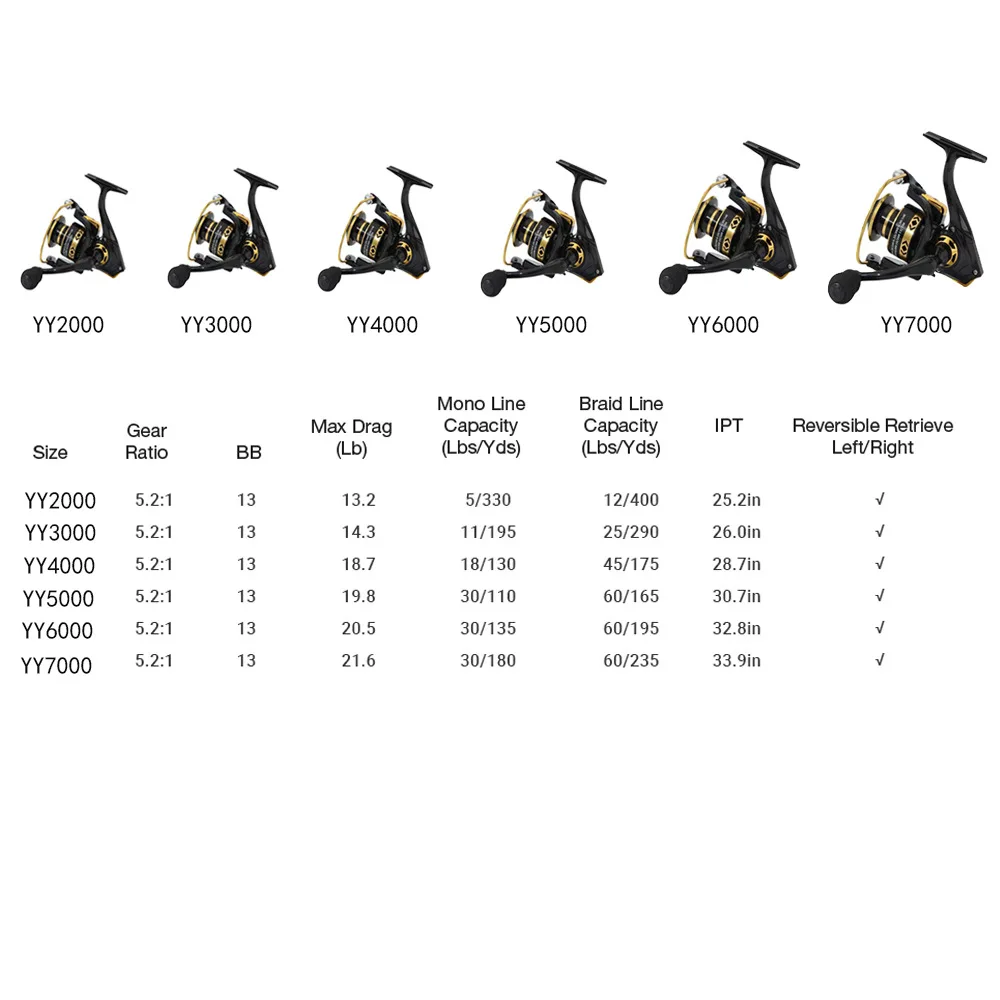 2000/2000/3000/4000/5000/6000/7000 Spinning reel,5.2:1,13BB,19-33Lbs Drag system, Saltwater freshwater fishing