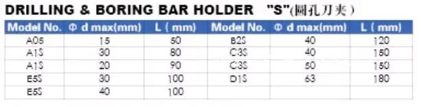 D1S63180 Quick Change Tool Holder with Circular Hole Holder Can Hold A Diameter 63 Round Handle Knife