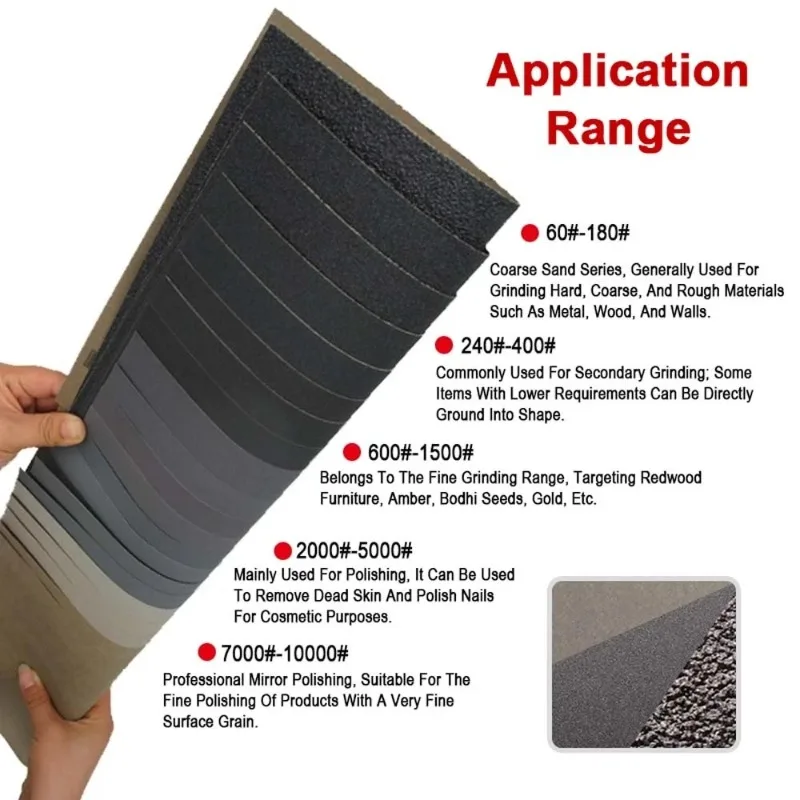 2-20Pcs Wet & Dry Sandpaper 9x11 Inch 60 80 100 120 150 180 240 -10000 Grit Waterproof Abrasive Sandpaper for Wood Polishing