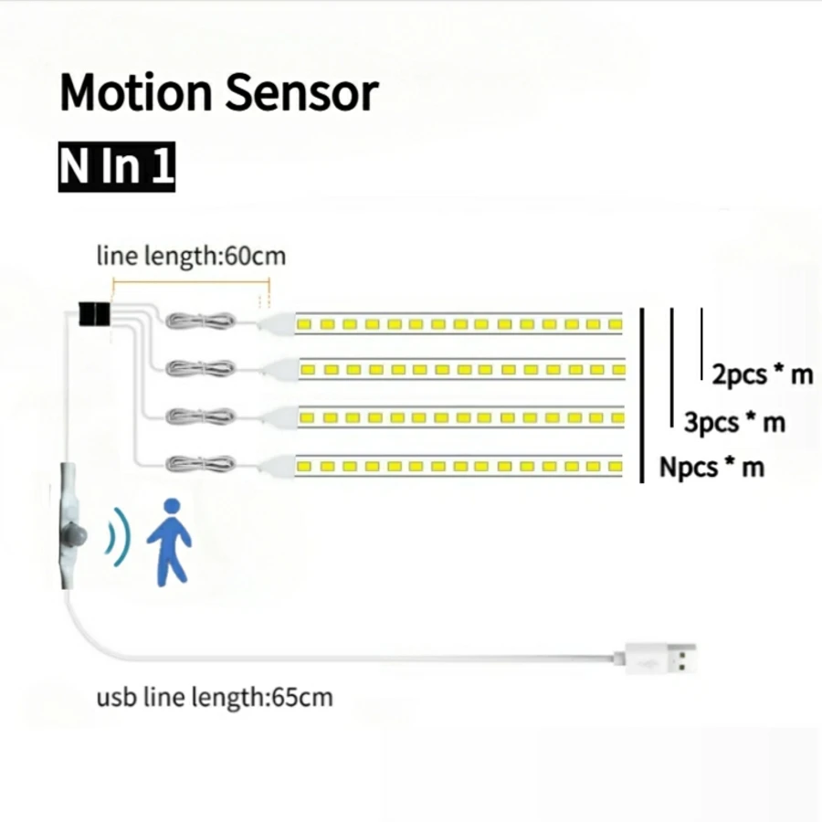 USB 2 en 1 tira de LED con interruptor de barrido manual sensor de movimiento 1M 2M 3M 5M cinta de luz de decoración de la cinta para la cocina armario habitación