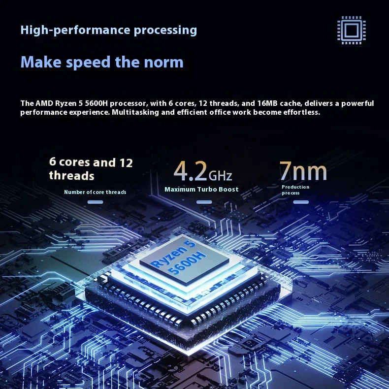 SZBOX 5600H Mini PC AMD Ryzen 5 5600H Windows 11 Pro DDR4 M.2 SSD
