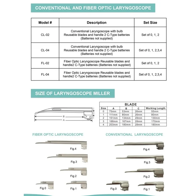 Veterinary Fiber Optic Miller Laryngoscope Set 3 Straight Blades Stainless Steel Exam Instrument