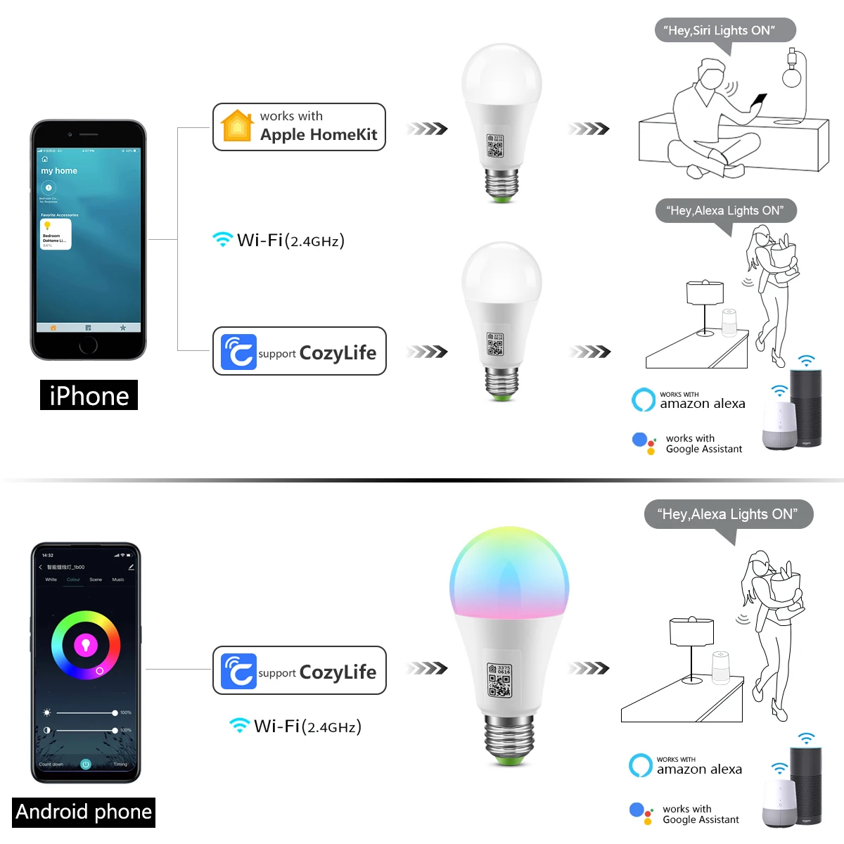 For Apple Homekit Cozy Life APP Control WIFI Smart LED Light Bulb E27 E14 GU10 LED Lamp for Siri Voice Control Alexa Google Home