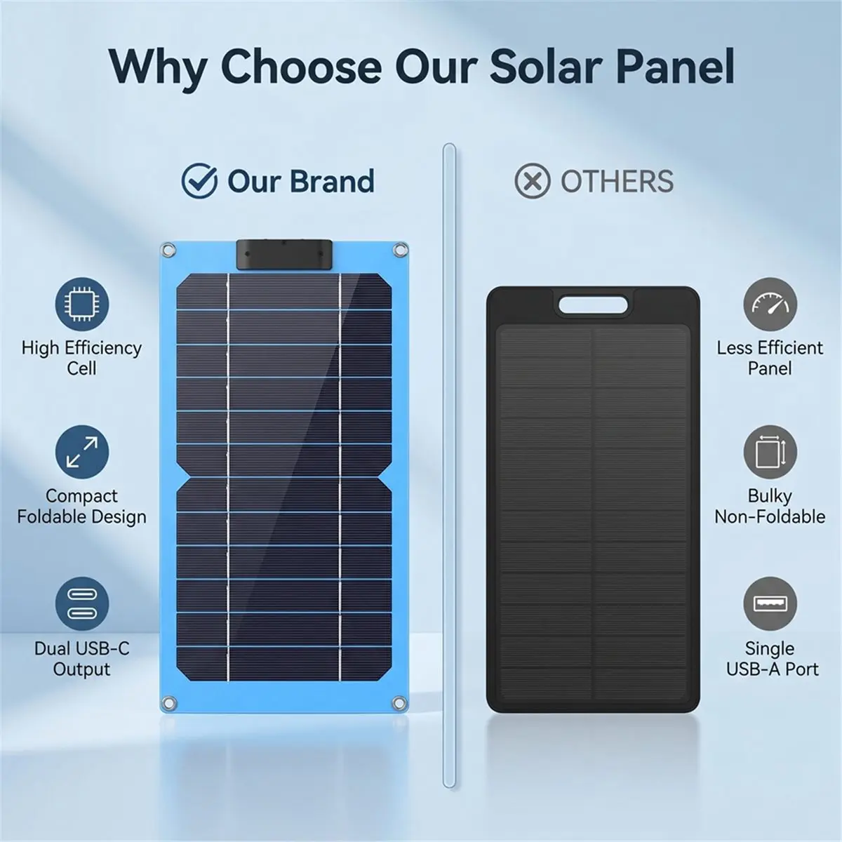 A1987F Perfect ★◀◁10W Solar Panel Outdoor Portable Battery Charging Dual USB Ports Ultra-Slim Design for Power Bank Phone Campin