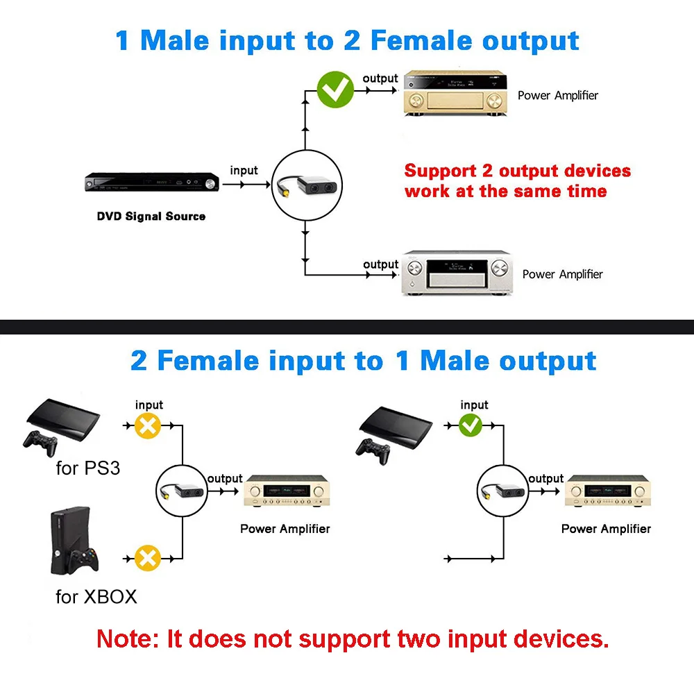 Digital SPDIF Optical Fiber Audio Splitter Adapter Toslink Splitter SPDIF Optical Cable Splitter Hub 1 Input 2 Output for DVD