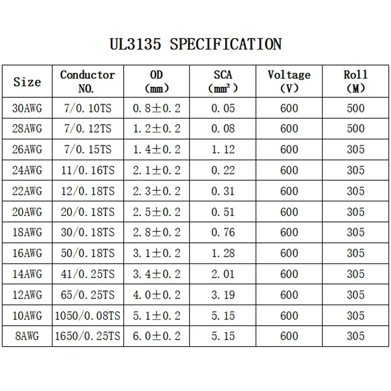 2/5/10M UL3135 Wire Silicone Insulation Tinned Copper 30 28 26 24 22 20 18 16 14 12AWG High Temperature Heat Resistant Cable