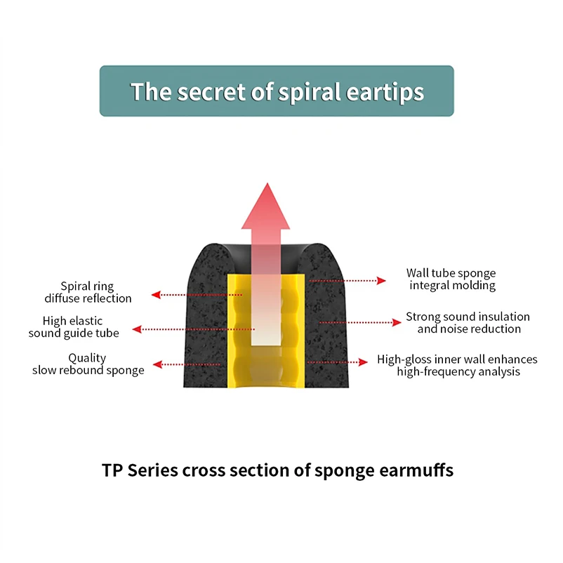 أطراف أذن إسفنجية ميموري فوم لسوني LinkBuds ، نصائح سماعة داخل الأذن ، أطراف أذن مضادة للانزلاق ، تقليل الضوضاء ، السقوط ، S ~