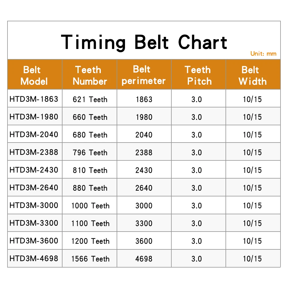 Toothed Belt HTD3M-1863/1980/2040/2388/2430/2640/3000/3300/3600/4698 Timing Belt Width 10/15 mm For 3M Aluminium Timing Pulley