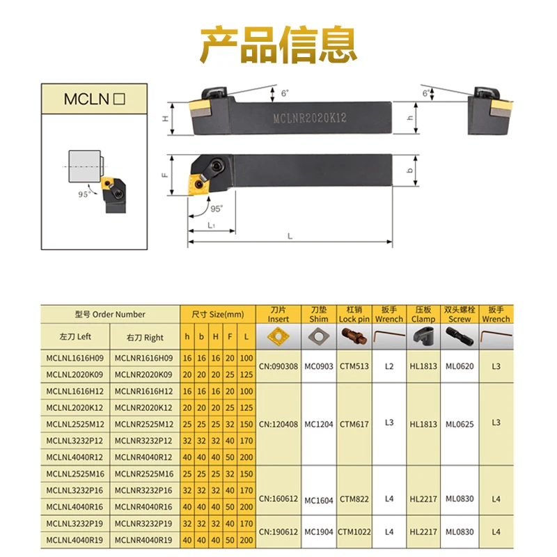 95 Degree External Turning Tools Holder MCLNR MCLNL MCLNR1616H12 MCLNR2020K12 MCLNR2525M12 MCLNR3232P12 Cutter For CNMG Inserts