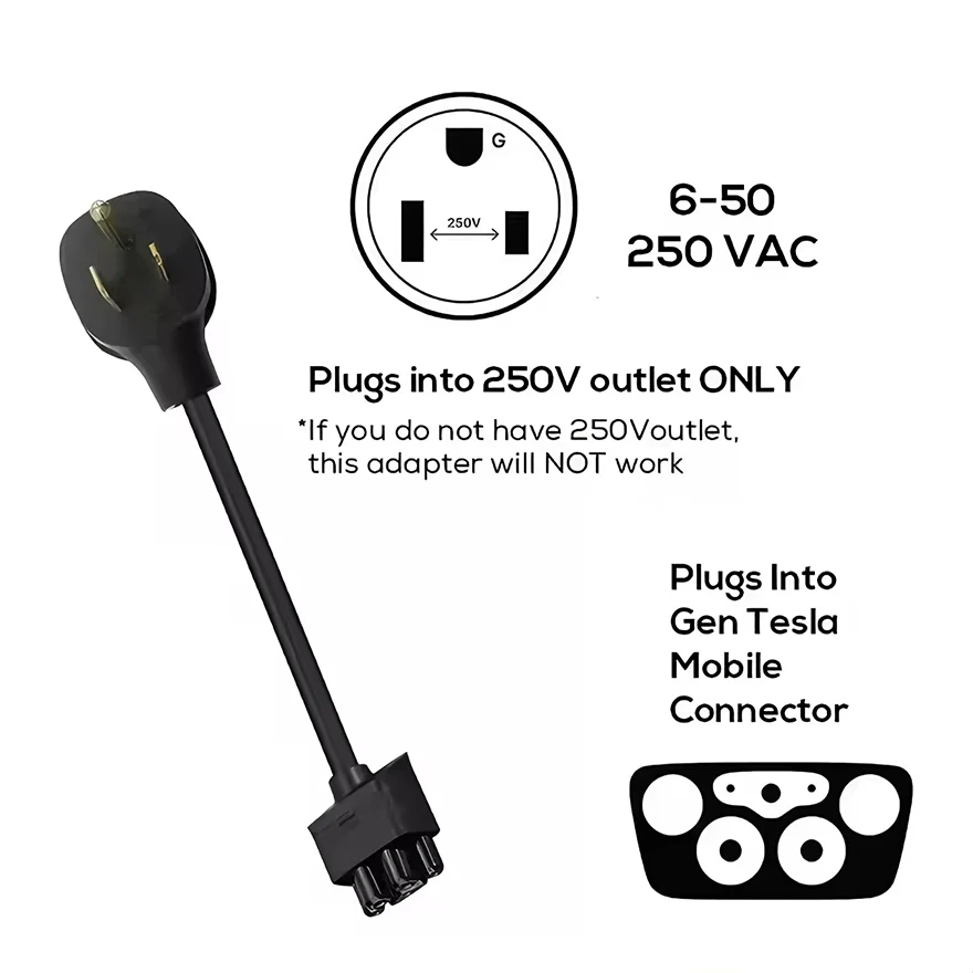 NEMA 6‑50 EV Charging Adapter 32A Compatible with 2nd‑Generation Mobile Portable EV Charger Fit Electric Vehicle Model 3 Y X S