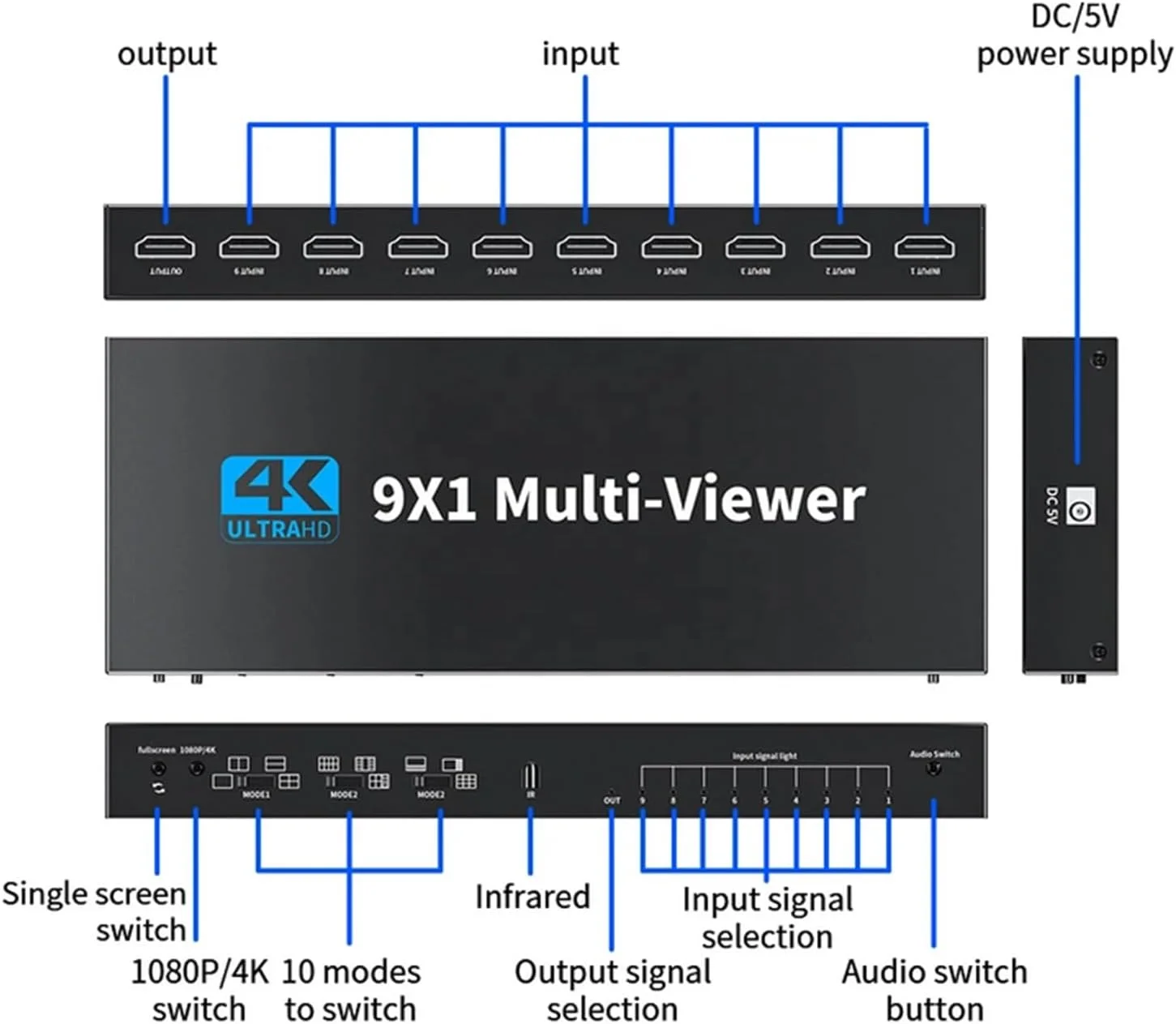SYONG 4K HDMI Multi-Viewer 9X1, 9 In 1 Out HDMI Switcher With Remote, HDMI 9X1 Multi Viewer Switch For CCTV Monitor
