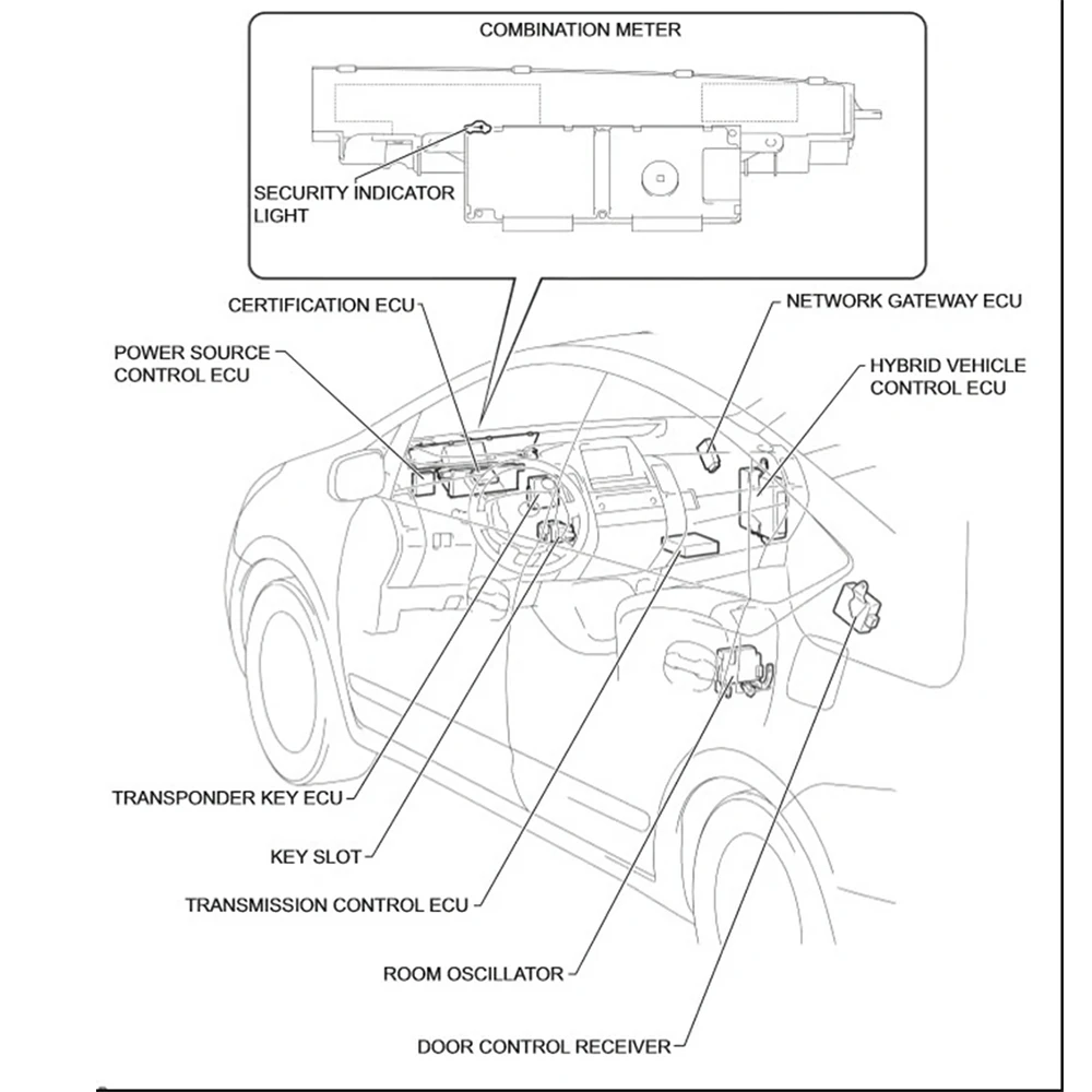 ENGINE IMMOBILISER SYSTEM Smart Key PARTS LOCATION DIAGRAM TERMINALS OF ECU 100 PAGES PDF FILE Car DIAGNOSIS Repair Tool