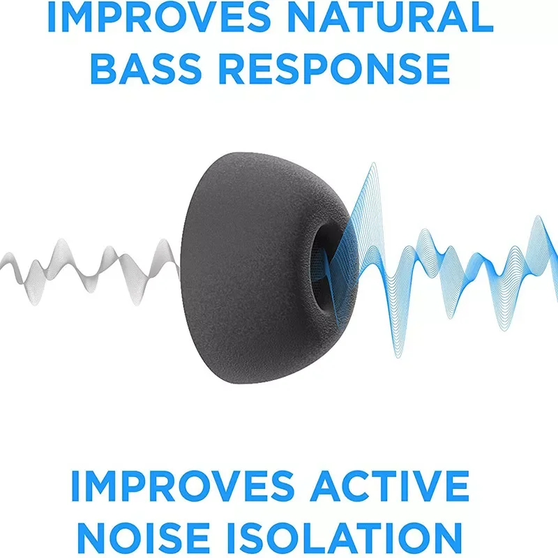 Embouts d'oreille en mousse à mémoire de forme pour Sony, écouteurs de protection en silicone intra-auriculaire souple, Wf-1000xm4 WF-1000XM3, remplacement des oreillettes, 1 paire, 2/3 paires