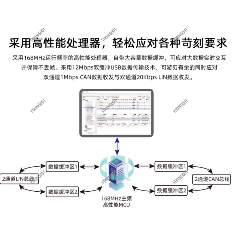 UTA0403 USB To CAN LIN K PWM Bus Analyzer Module - Support DBC LDF 3000V Electromagnetic Isolation for Industrial Testing