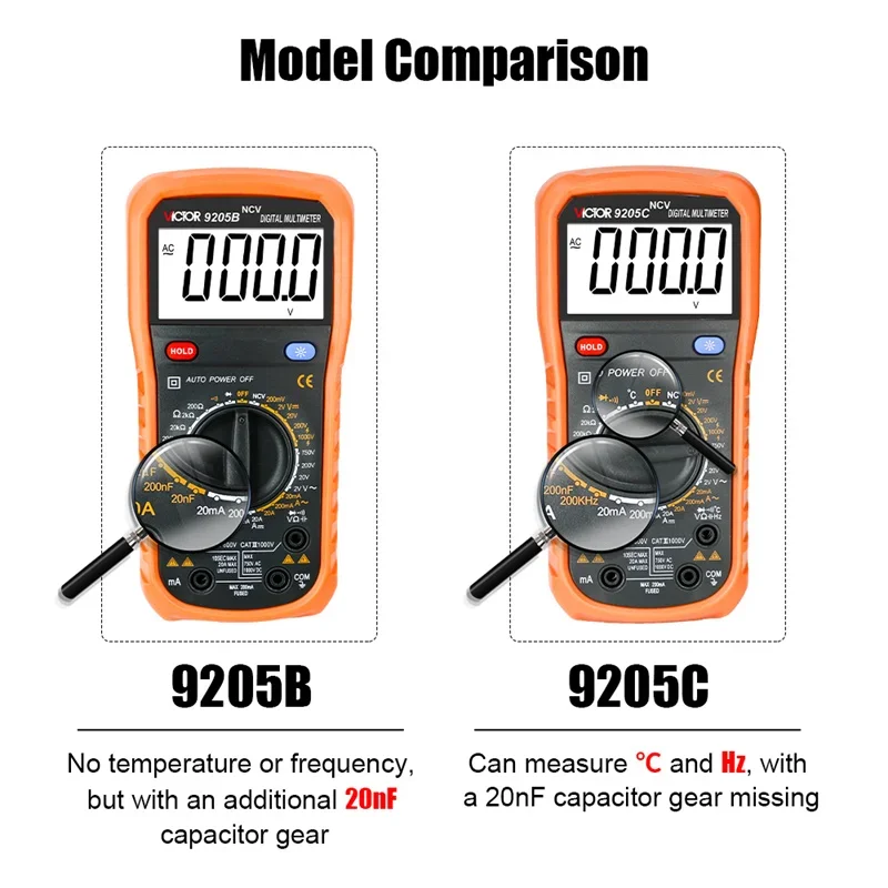 Victor 9205B Digital Multimeter NCV New Professional True RMS AC/DC Current Tester HFE Ohm Capacitor Voltage Meter Detector Tool