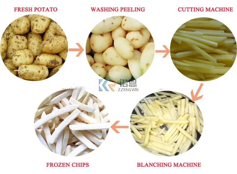 Industrial Automatic French Fries Sweet Potato Chips Peeler Slicer Washing Making Machine Price