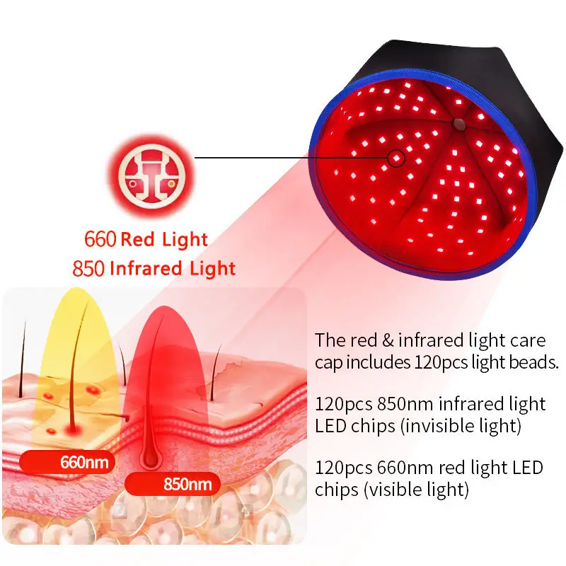 2025 mais novo chapéu de crescimento de cabelo com luz vermelha 660nm 850nm luz infravermelha anti-perda boné de cuidados com os cabelos