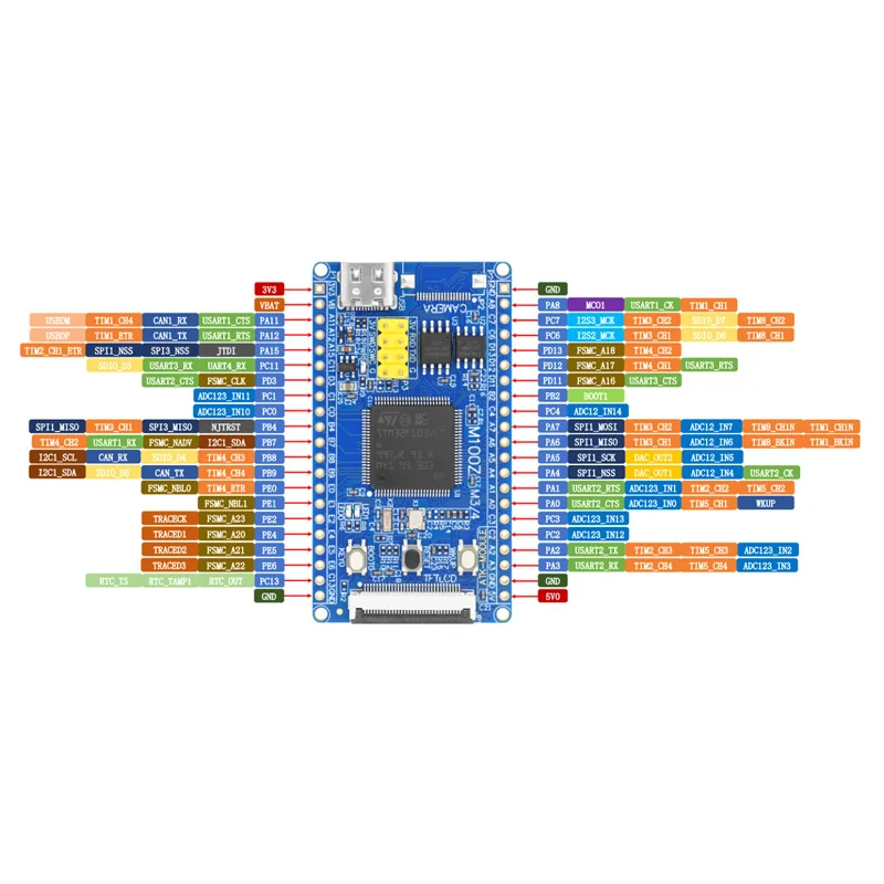 ALIENTEK STM32F103VET6 STM32F407VGT6 STM32 Minimum System Development Board Module English Tutorial README Explanation