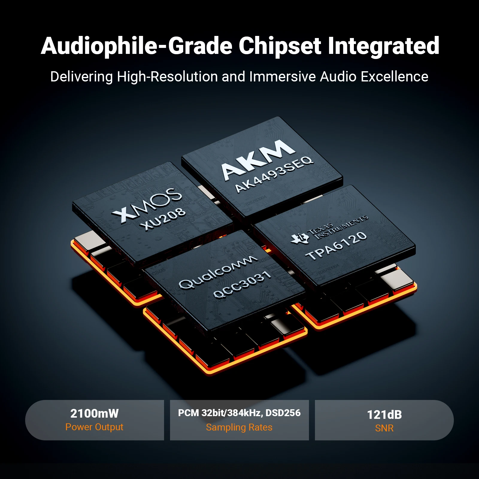 Fosi Audio K7 HiFi DAC ومضخم سماعة الرأس، شريحة AKM4493ESQ DAC، PCM 384 كيلو هرتز/32 بت وDSD256، مدخل ميكروفون USB Audio DAC للألعاب