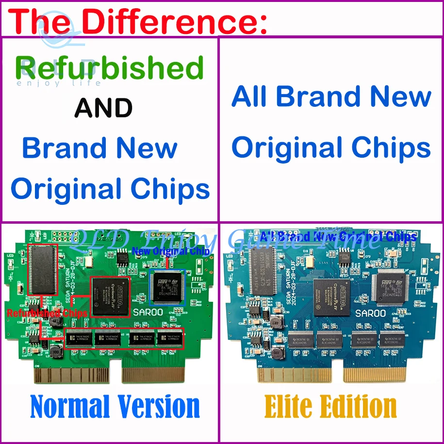 الإصدار الجديد 0.7 SAROO HDLoader Cartridge FastReading Game Reader، يدعم بطاقة ذاكرة SD TF، التوصيل والتشغيل لوحدة التحكم SS Saturn #3