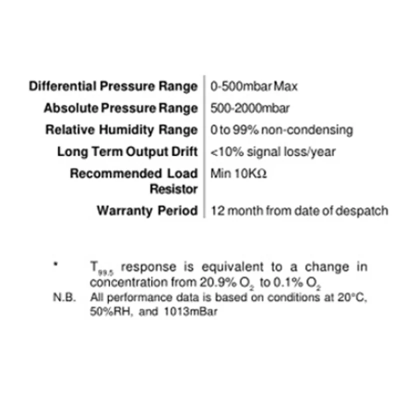 【New User Coupon】2X Oxygen Sensor AO-02 Gas Detector Compatible With AO2 AA428-210 AO2PTB-18.10