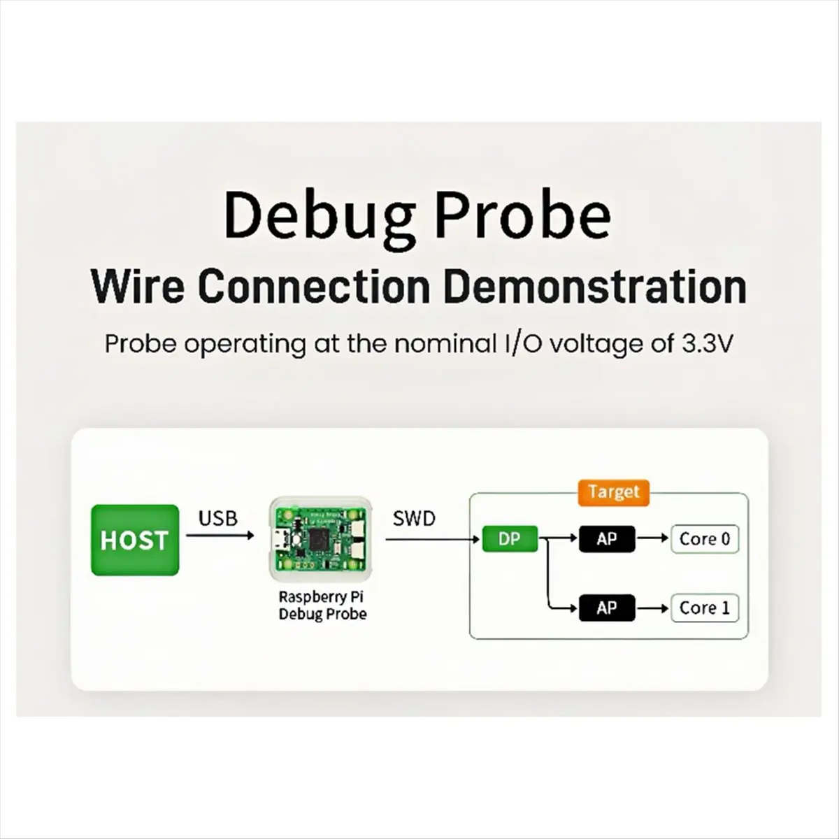L63A For Official Debug Probe Kit Base on RP2040 for W / / H