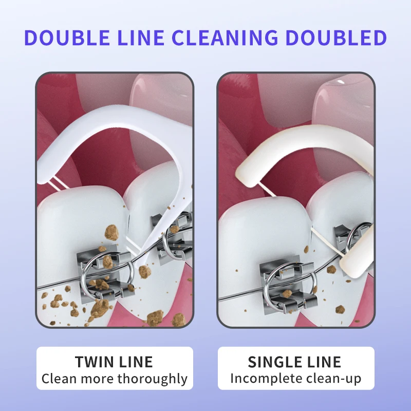 Orthodontic Flossers for Braces, Interdental Flosser Picks, Plastic Toothpicks With Threads Double Line, Family Size