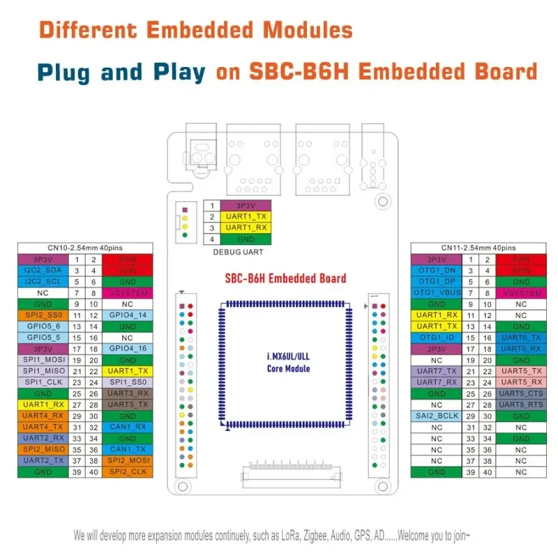 Modulo di interfaccia RS232/RS485/CAN scheda di sviluppo beaglebone raspberry pi imx6ul 4G/NB-IOT