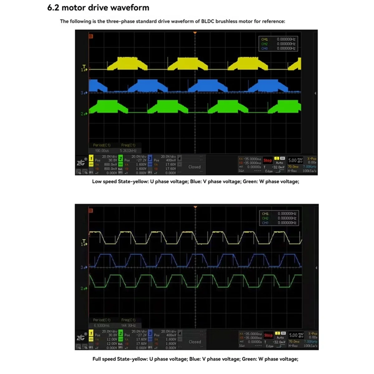 【T330】تيار مستمر 6-80 فولت BLDC ثلاث مراحل تيار مستمر وحدة تحكم في محرك التيار المستمر عديم المسفرات PWM عالية الطاقة 1600 واط موتور لوحة للقيادة منظم المحرك لا قاعة
