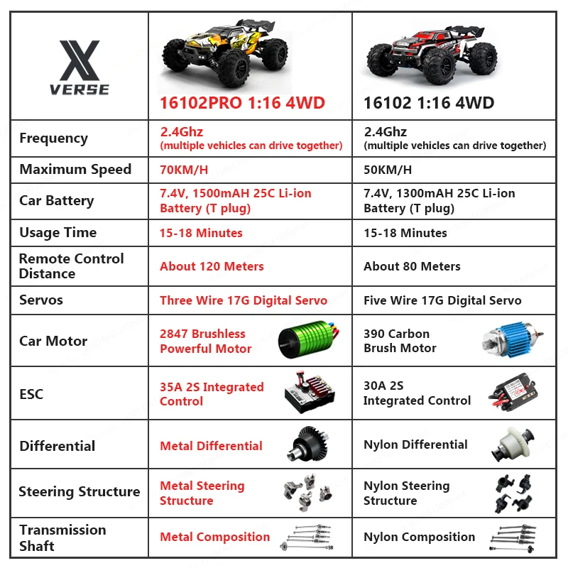 1:16 Off Road 4x4 Samochód zdalnie sterowany ze światłami LED 2.4G Szczotkowy lub bezszczotkowy 50KM/H lub 70KM/H Szybki samochód RC 4WD 16102PRO