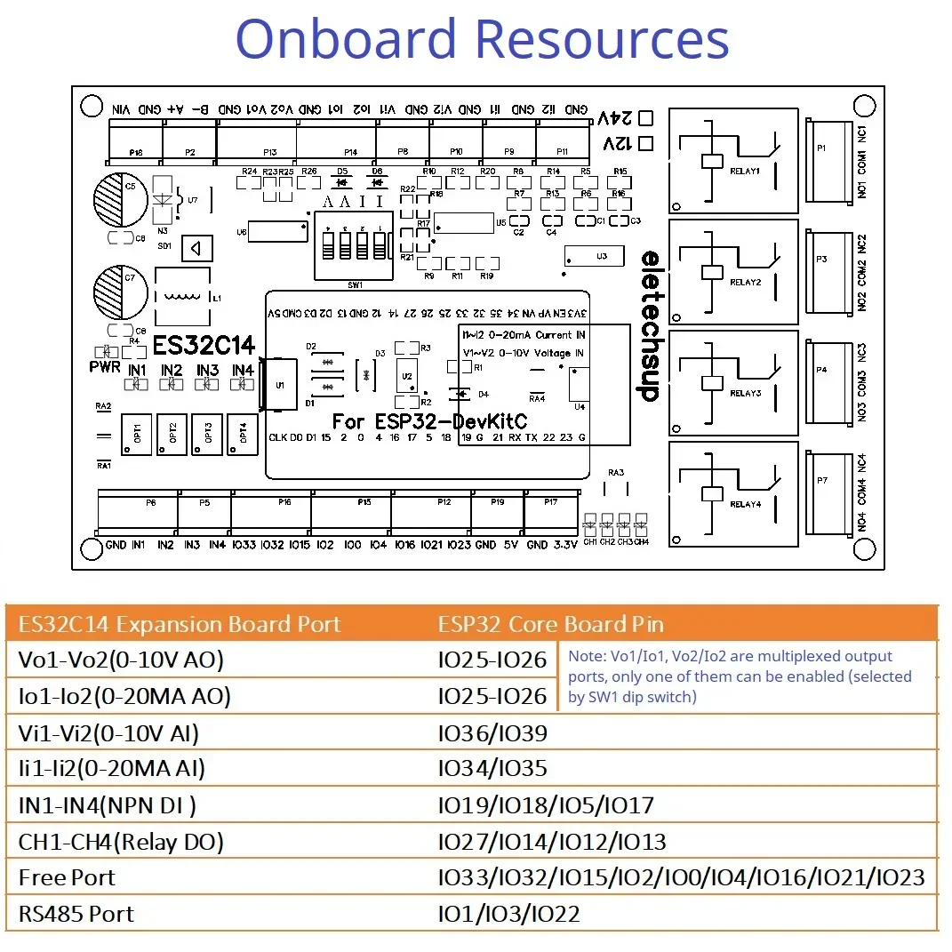 DC 12V 24V ESP32 Scheda di Espansione Digitale Analogico DAC ADC IO Wifi Relè Interruttore ES32C14 Modulo per Arduino PLC Smart Home, Casa Intelligente IOT Fai Da Te