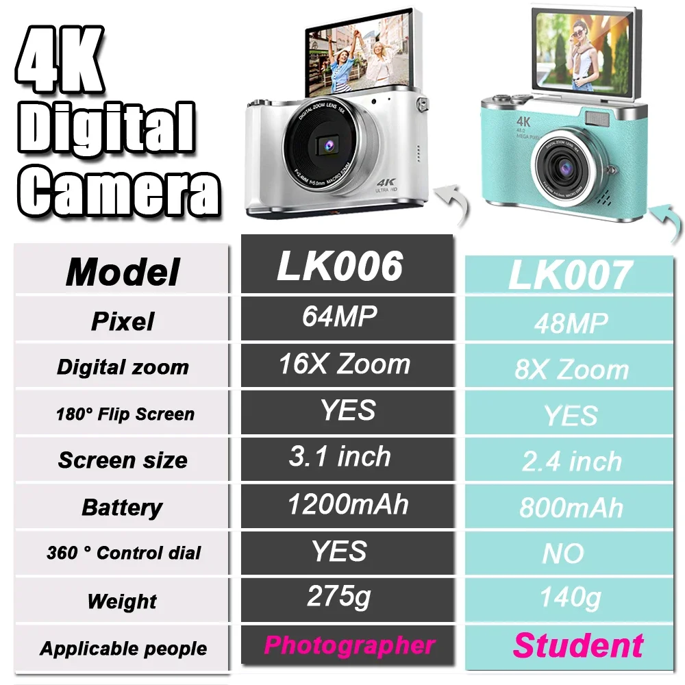 كاميرا رقمية 64 ميجابكسل كاميرا مدمجة 4K 180 °   شاشة قابلة للطي 16X للتصوير الفوتوغرافي الرقمي وكاميرا السيلفي ومسجل فيديو مدونة فيديو لـ YouTube Ins