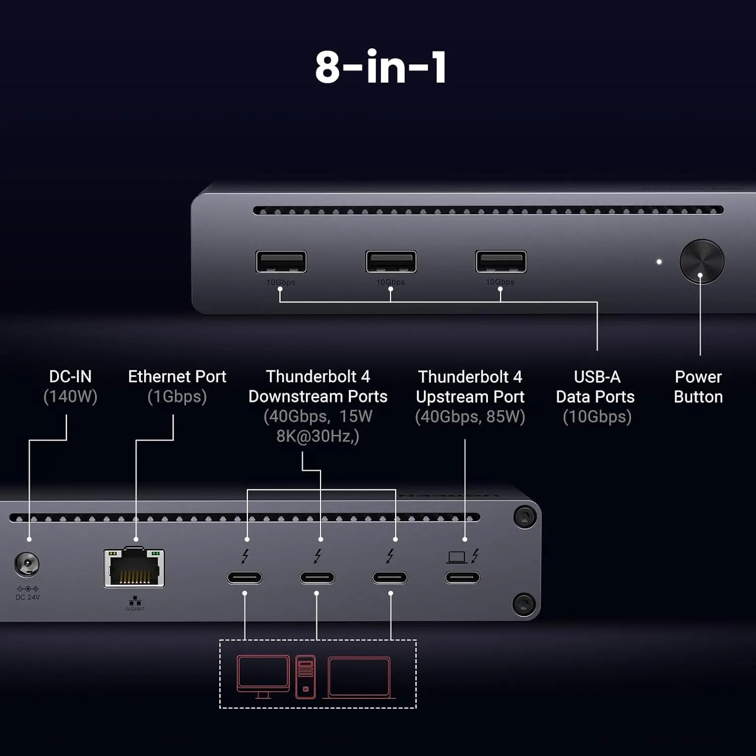 UGREEN  4 Dock 8-in-1 40Gbps Hub 3xTB4 Dual 4K60Hz/Single 8K Display 85W Charging Gigabit Ethernet 3xUSB 3.2 Ports
