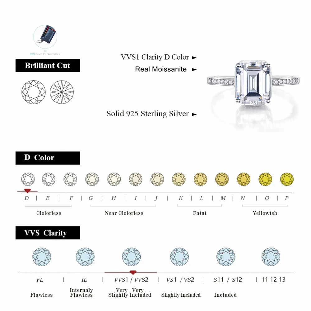 IsRabbit 18K Gold Plated Emerald Cut 3CT Moissanite Diamond Anniversary Rings 925 Sterling Silver Original Jewelry Drop Shipping