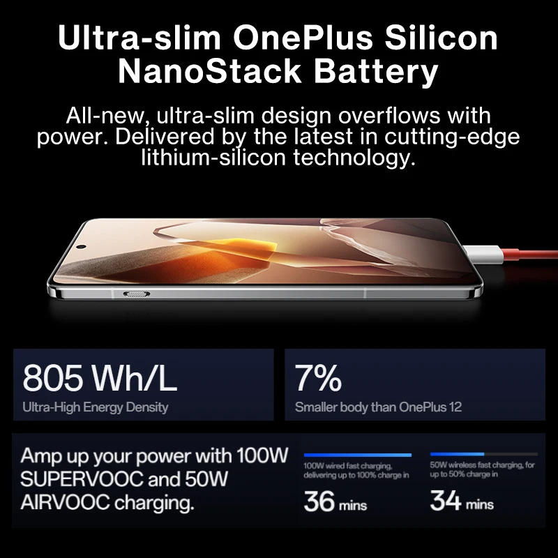 الإصدار العالمي للهاتف الذكي OnePlus 13 5G Snapdragon 8 Elite 100W SUPERVOOC 4K Dolby Vision شاشة 6.82 بوصة IP69 كاميرا 50 ميجابكسل